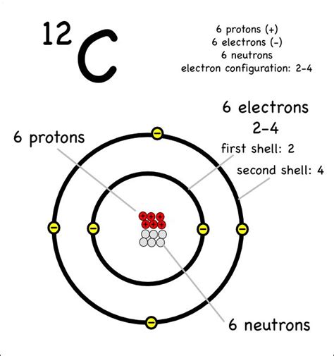 Carbon-12 | Electron configuration, Study flashcards, Carbon element