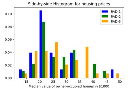 Python How To Plot 3d Histogram Of An Image In Opencv Stack Overflow ...