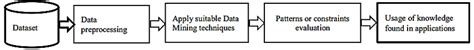 Architecture of Data Mining | Download Scientific Diagram