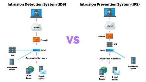 Intrusion Detection VS Prevention Systems: What's The Difference?