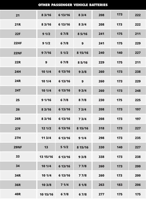 Truck Battery Chart - Best Image Truck Kusaboshi.Com