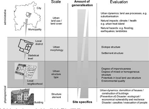 Figure 2 from Monitoring Urban Structure Types as Spatial Indicators ...