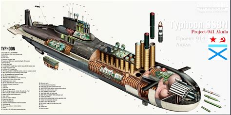 Pinterest | Nuclear submarine, Submarines, Largest submarine