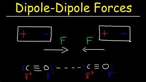 Dipole Dipole Attraction