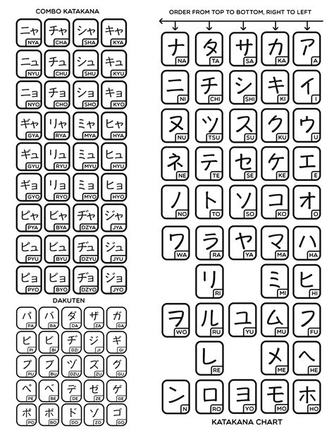 27 Downloadable Katakana Charts