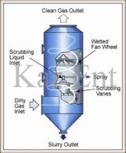 KAR ENT Impingement Scrubber, Rs 150000 /piece Karnavati Enterprise | ID: 19647626162