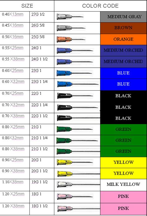 Injection Needle Size Gauge Chart