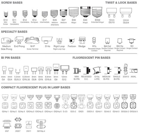 Light Bulb Shapes, Sizes and Base Types Explained | LEDwatcher