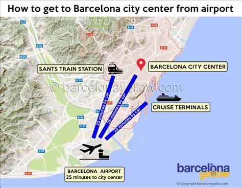 Airports In Barcelona Spain Map - Danell Doloritas