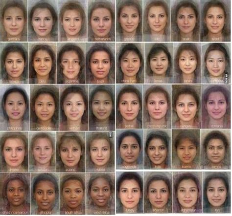 The average women faces in different countries. @Natalia Lei Average Face, Different Countries ...