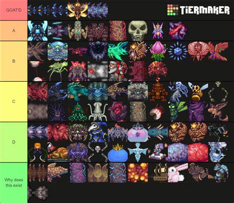 All Calamity Mod &Vanilla Terraria Bosses & Minibosses Tier List (Community Rankings) - TierMaker