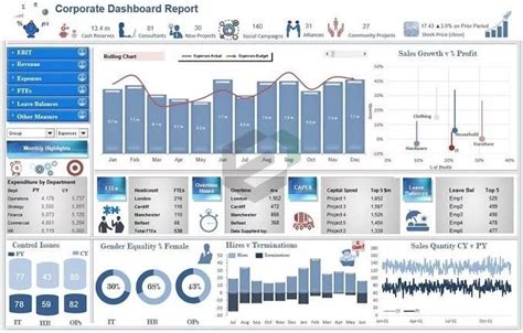 Download Free EBIT Dashboard in Excel