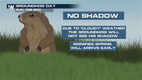 Phil Makes Groundhog Day Prediction Sunday - WeatherNation