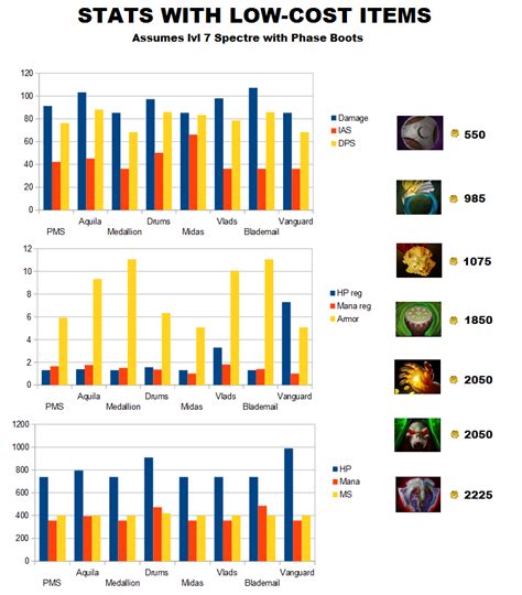 Dota 2 Spectre Guide | GuideScroll