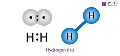 Hydrogen Gas (H2) - Structure, Properties and Uses