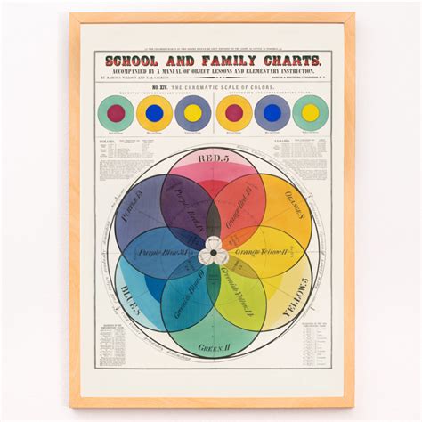 The Chromatic scale of colors | Posters and Frames - Moryarty.com