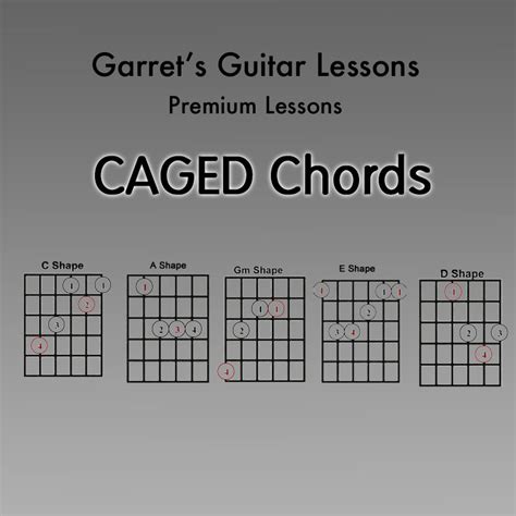 CAGED Chords • Garret's Guitar Lessons