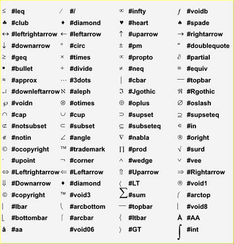 Keyboard Symbols Glossary