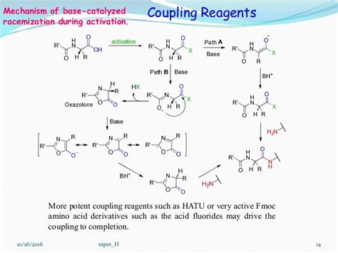 Solid Phase Peptide synthesis Mechanism