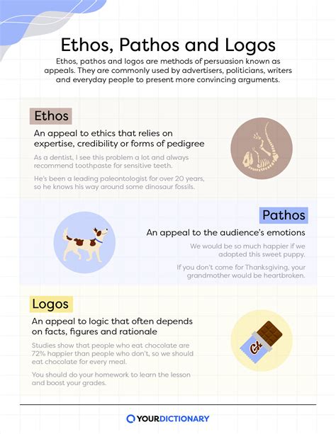 Examples of Ethos, Pathos and Logos (2023)