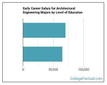 2023 Architectural Engineering Degree Guide