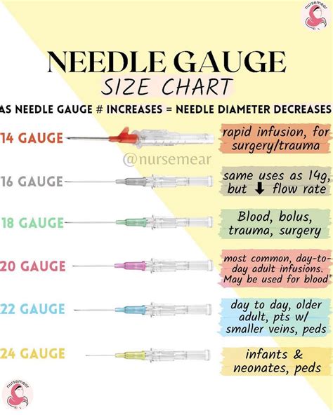 Danraj Francis BSN RN on Instagram: “Needle Gauge size chart by ...