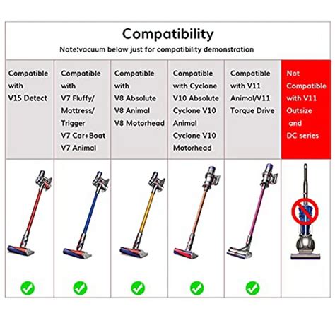 dyson fan models comparison chart Dyson animal 2 replacement parts