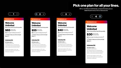 Verizon New Unlimited Plan 2024 - esther kiersten