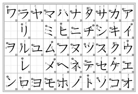 Katakana Chart Stroke Order