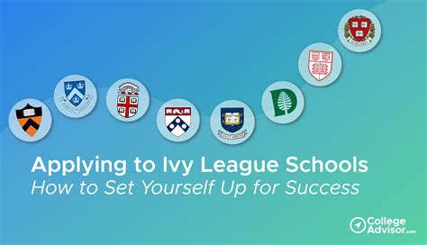 Applying to Ivy League Schools: How to Set Yourself Up for Success