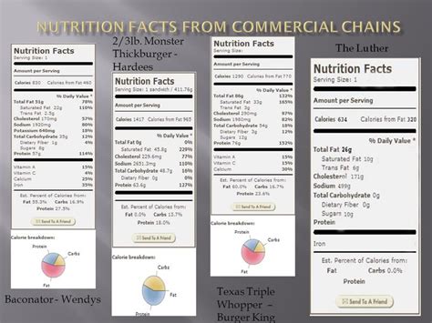 Krispy Kreme Burger Nutrition Facts | Besto Blog