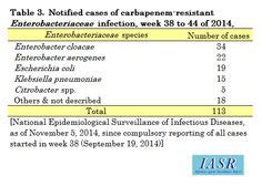 15 CRE ideas | cres, antimicrobial resistance, healthcare quality