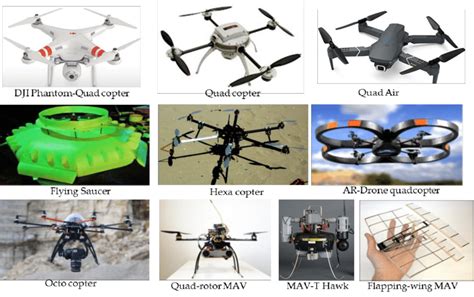 Drone types and designs are based on structures. | Download Scientific ...