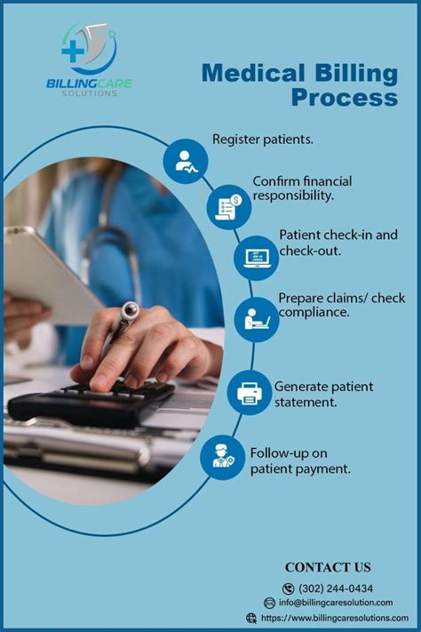 the medical billing process poster is shown