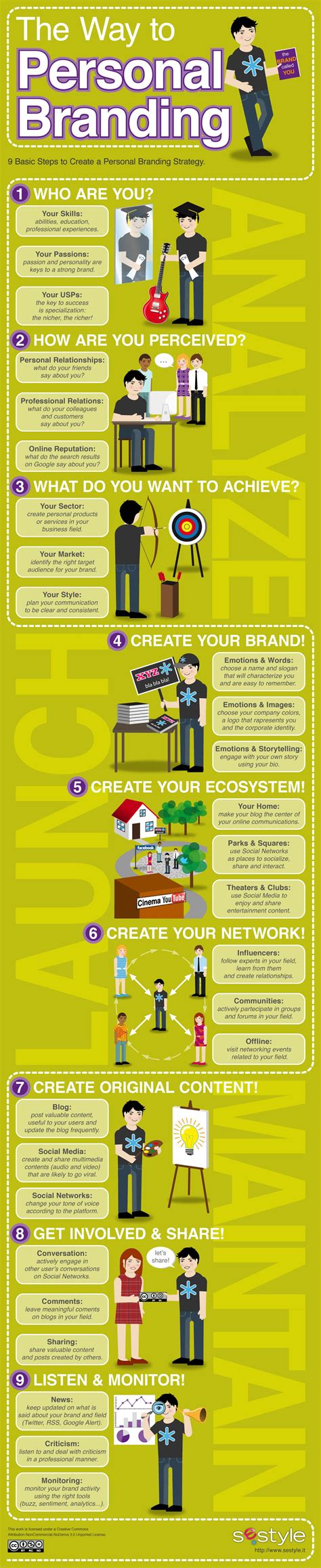 9 Steps to Creating a Personal Brand Strategy