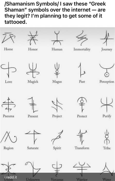 Are these “GREEK SHAMAN SYMBOLS” the real deal? I can’t find data for ...