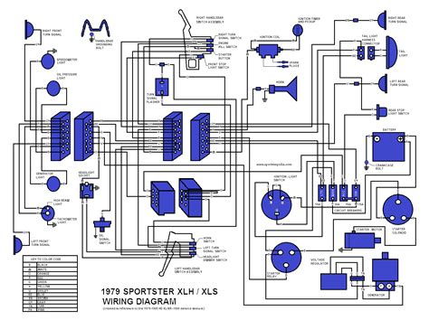 IH: Electrical System - Sportsterpedia