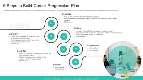 6 Steps To Build Career Progression Plan | Presentation Graphics | Presentation PowerPoint ...