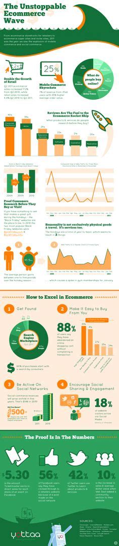 e-Commerce [Infographics]