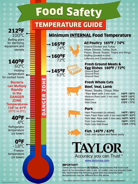 Ham Cooking Temperature Chart - foodrecipestory