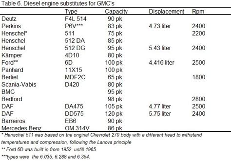 gmccckw-engine and drive train