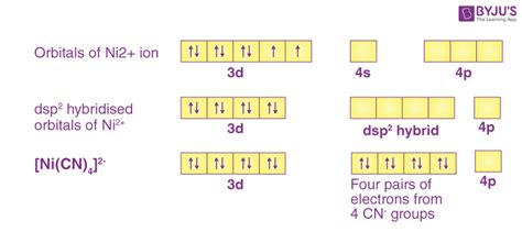 Valence Bond Theory Questions - Practice Questions of Valence bond theory with Answer & Explanations