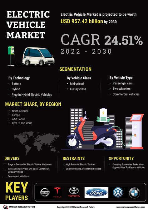 Electric Vehicle (EV) Market Size, Share, Trends, Growth Report 2030