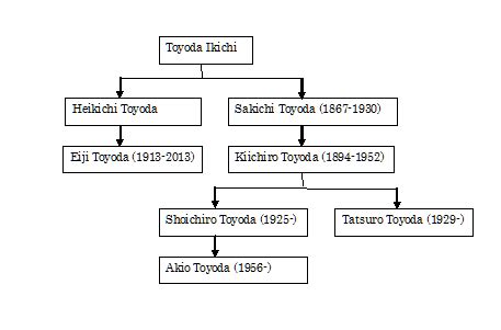 JAPAN EDITOR: The Toyoda Family