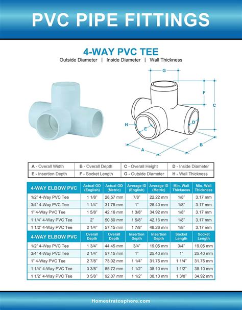 Pvc Pipe Fittings Sizes And Dimensions Guide Diagrams And Charts | The ...