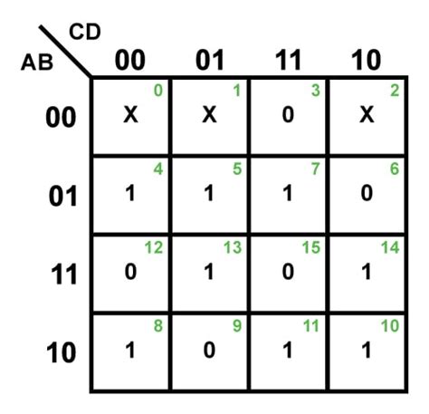 The Karnaugh Map Boolean Algebraic Simplification Technique - Technical Articles