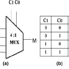 4 to 1 multiplexer truth table - Kimberly Fraser