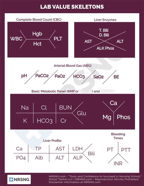 Fishbone lab values Diagram | Quizlet