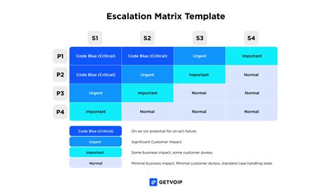 Sample Escalation Matrix Template Excel - Printable Word Searches