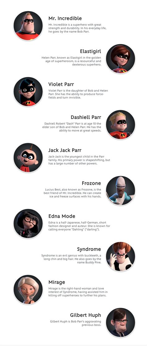 The Incredibles | The incredibles, Character types, Character names